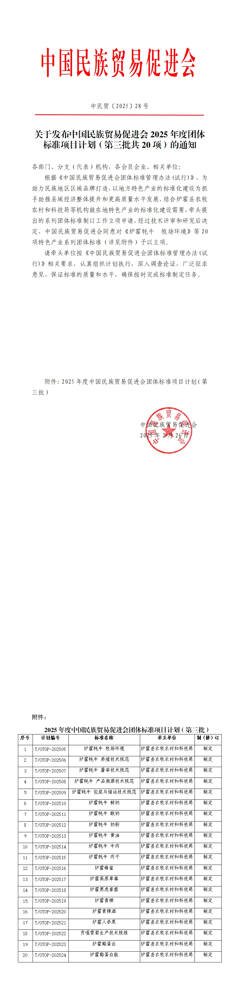 关于发布中国民族贸易促进会 2025 年度团体标准项目计划(第三批共 20 项)的通知